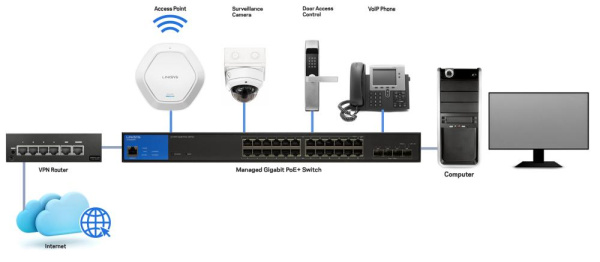 Комутатор Linksys LGS352MPC 48xGE PoE, 4x10GE SFP+, 740Вт, Керований L3