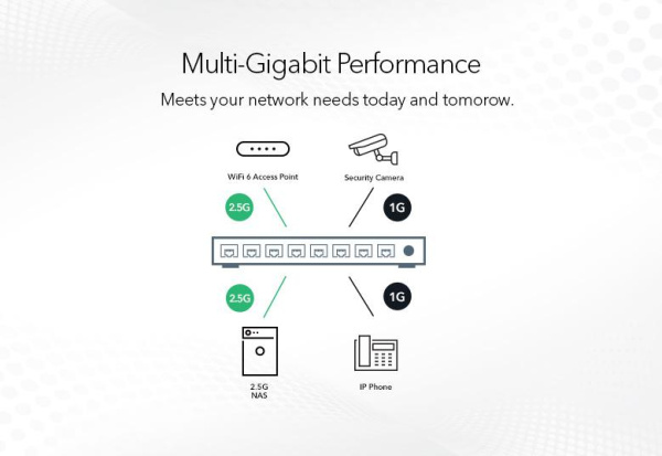 Комутатор NETGEAR MS108UP 8x2.5GE PoE, 230Вт, WebSmart