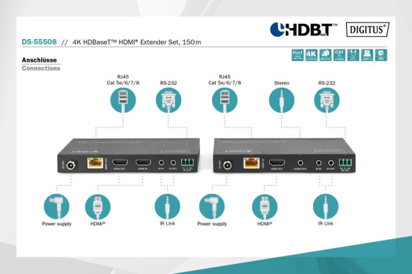 Набір подовжувачів DIGITUS HDMI, HDBaseT, UHD 4K2K@60Гц, (CАТ6А,7,8), 150м