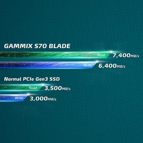 Накопитель SSD ADATA M.2 4TB PCIe 4.0 XPG GAMMIX S70 BLADE