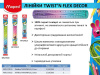 Лінійка TWISTNFLEX, 15см
