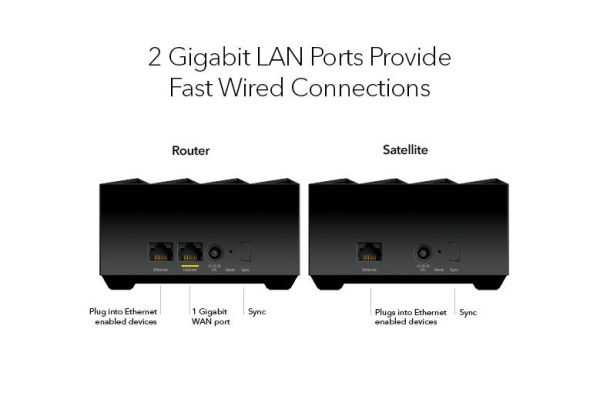 Система WiFi-Mesh NETGEAR MK73S AX3000, 3мод